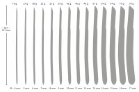 Penisplug 14-Piece Dilator Set